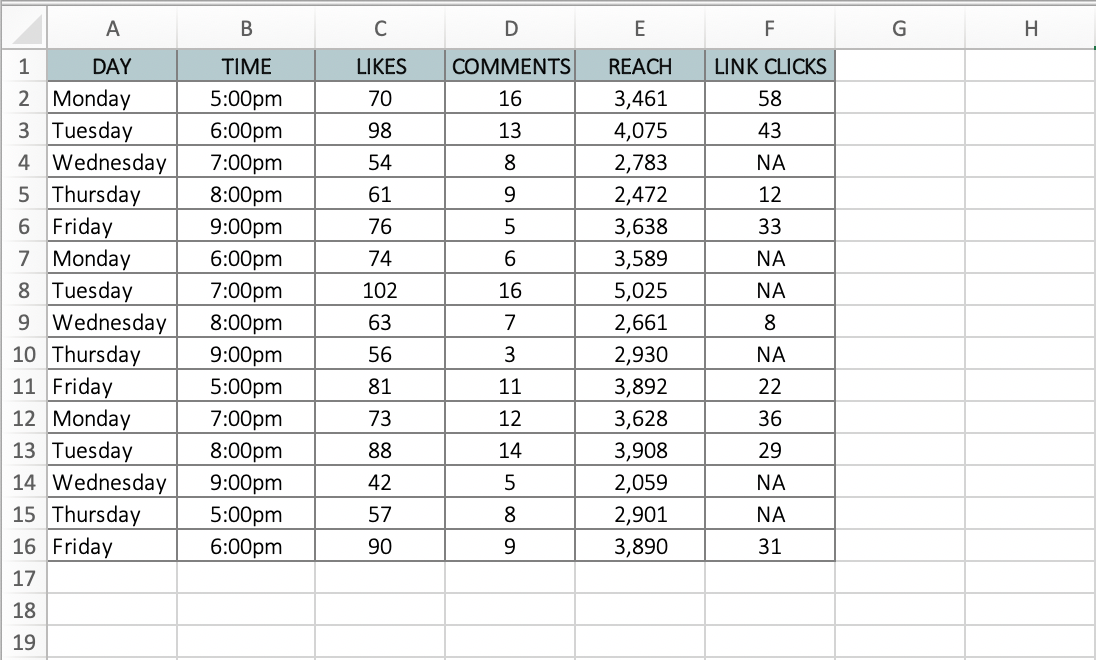 Schedule your posts automatically