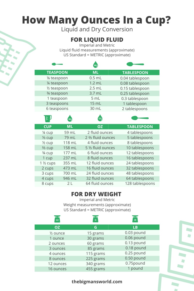 how many ounces in a cup chart